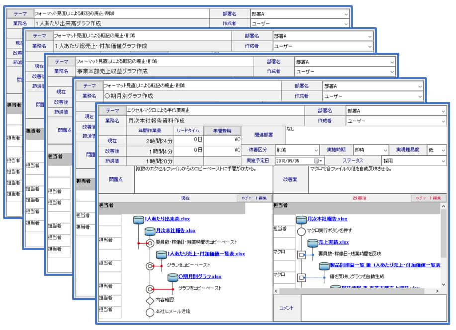 Rpa導入その前に マクロ Vbaで業務の自動化を実現するには 一般社団法人可視経営協会