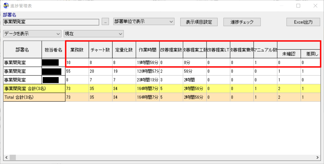 業務改善はこうすれば習慣になる 三日坊主でもできる業務改善 一般社団法人可視経営協会